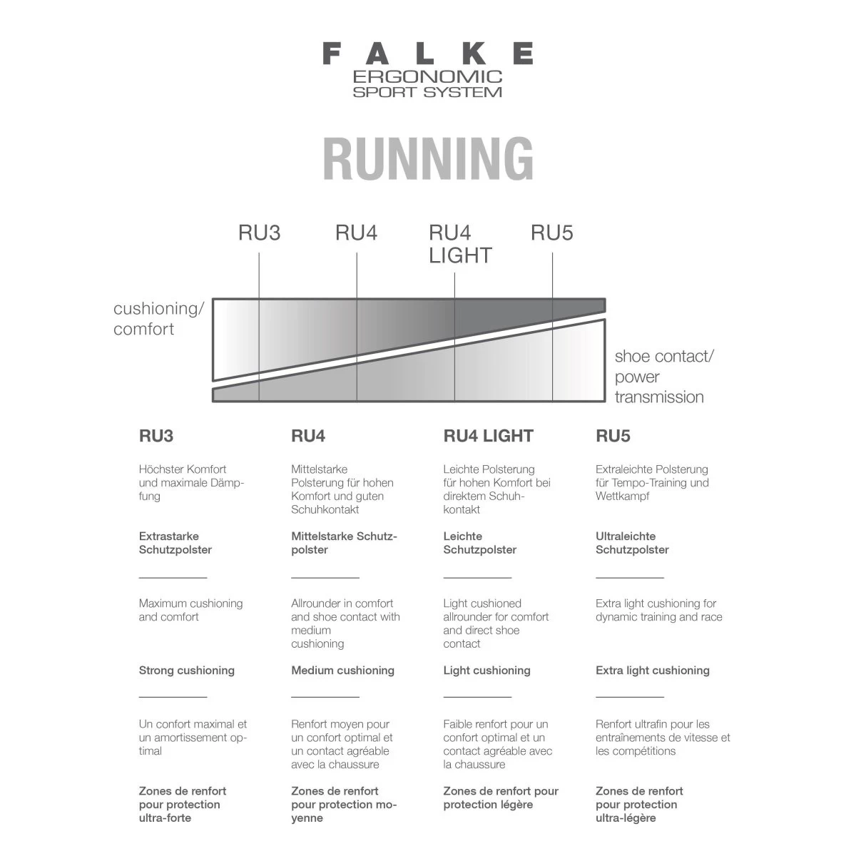 Falke Laufsocke RU4 Cool (mittelstarke Polsterung+Kühlung) Schwarz Damen - 1 Paar 4 Falke Laufsocke RU4 Cool (mittelstarke Polsterung+Kühlung) Schwarz Damen - 1 Paar – Bild 2