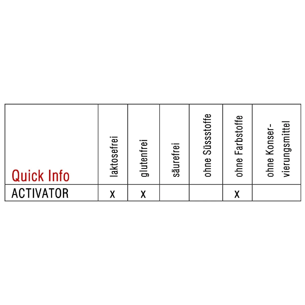 Sponser Activator 200 Ampulle (für Aufmerksamkeit Und Konzentration) Früchte 30x25ml Box 4 Sponser Activator 200 Ampulle (für Aufmerksamkeit Und Konzentration) Früchte 30x25ml Box – Bild 2