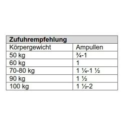 Sponser Activator 200 Ampulle (für Aufmerksamkeit Und Konzentration) Früchte 30x25ml Box 10 Sponser Activator 200 Ampulle (für Aufmerksamkeit Und Konzentration) Früchte 30x25ml Box -Sportausrüstung Activator Zufuhrempfehlung 419x419 1
