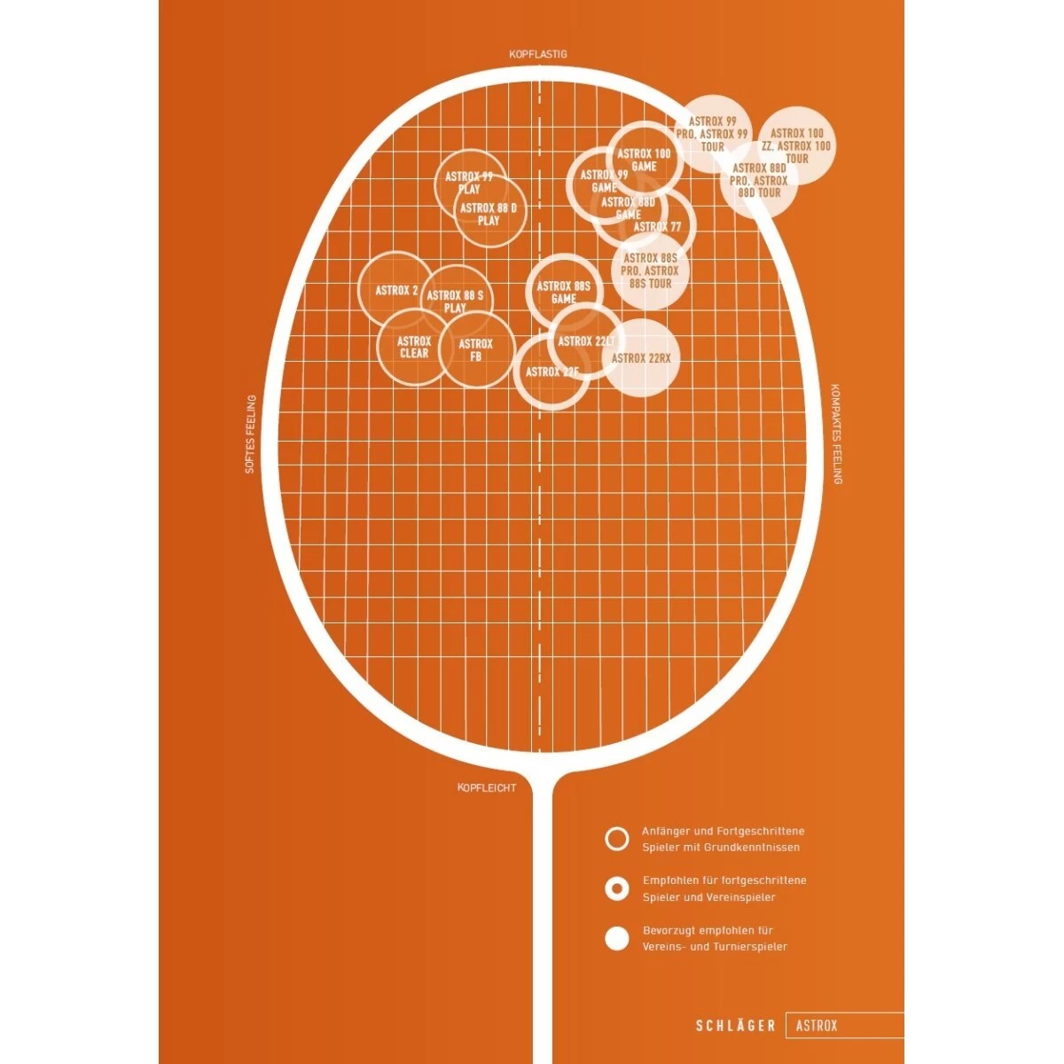 Yonex Badmintonschläger Astrox 99 Pro (sehr Kopflastig, Steif, Made In Japan) Rot - Unbesaitet - 5 Yonex Badmintonschläger Astrox 99 Pro (sehr Kopflastig, Steif, Made In Japan) Rot - Unbesaitet - – Bild 3
