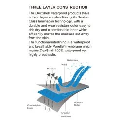 DexShell Handschuhe Ultra Shell Wasserdicht Schwarz Herren 10 DexShell Handschuhe Ultra Shell Wasserdicht Schwarz Herren -Sportausrüstung DexShell 3 Layer Construction 1200x1200 2