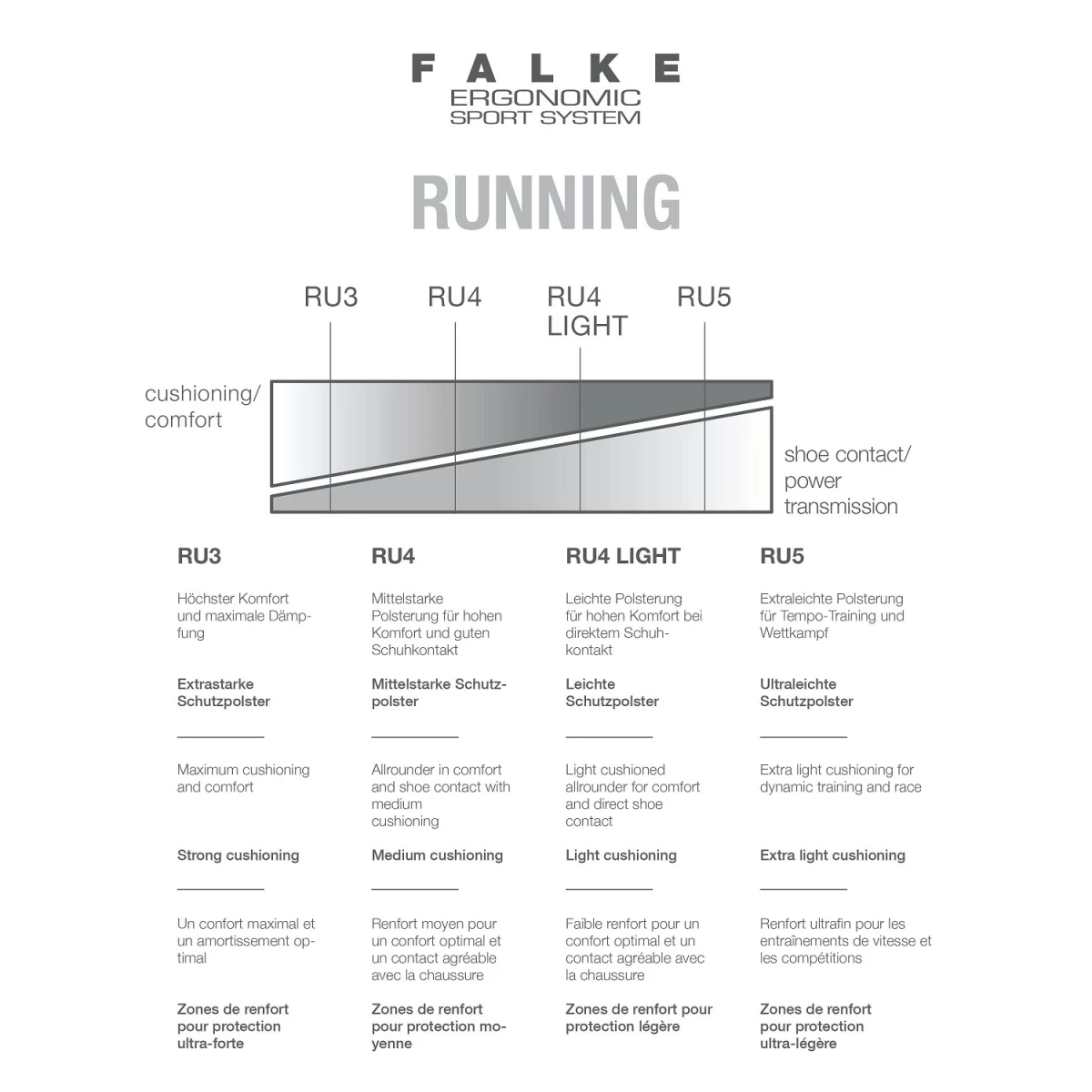 Aktion Noch Gültig Klicken Sie Auf Das Icon, Um Eine Erklärung Zu Erhalten. Falke Laufsocke RU5 Lightweight Short Mintgrün Damen - 1 Paar 4 Aktion Noch Gültig Klicken Sie Auf Das Icon, Um Eine Erklärung Zu Erhalten. Falke Laufsocke RU5 Lightweight Short Mintgrün Damen - 1 Paar – Bild 2