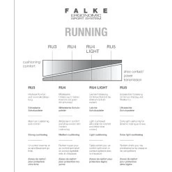 Aktion Noch Gültig Klicken Sie Auf Das Icon, Um Eine Erklärung Zu Erhalten. Falke Laufsocke RU4 Endurance Short (mittelstarke Polsterung) Gelb/grau Herren - 1 Paar -Sportausrüstung Falke 16705 1143203 899x899 1