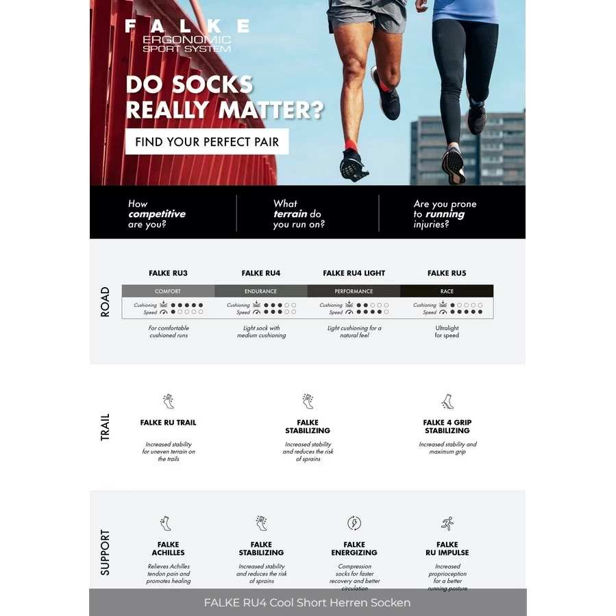 Aktion Noch Gültig Klicken Sie Auf Das Icon, Um Eine Erklärung Zu Erhalten. Falke Laufsocke RU4 Cool Short (mittelstarke Polsterung, Kühlend) Blau/grau/orange Herren - 1 Paar 4 Aktion Noch Gültig Klicken Sie Auf Das Icon, Um Eine Erklärung Zu Erhalten. Falke Laufsocke RU4 Cool Short (mittelstarke Polsterung, Kühlend) Blau/grau/orange Herren - 1 Paar – Bild 2