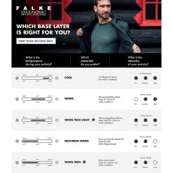 Falke Funktionsunterwäsche Langarmshirt Maximum Warm (Stehkragen, Warm Und Isolierend) Weiss/rot Damen -Sportausrüstung Falke Langmarshirt Damen Warm 33079 3000 4 1200x1200 1