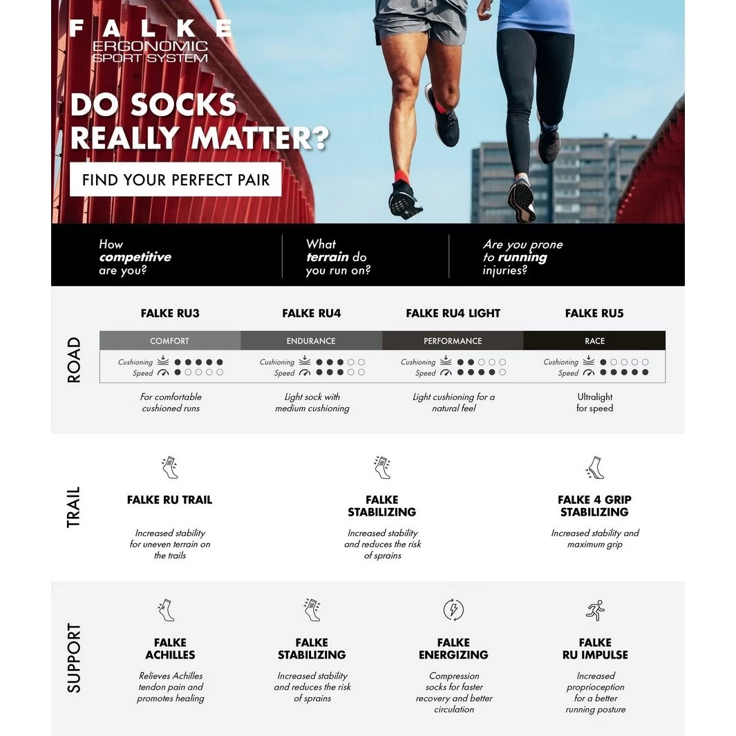 Falke Laufsocke RU4 Cool (mittelstarke Polsterung+Kühlung) Schwarz Herren - 1 Paar 9 Falke Laufsocke RU4 Cool (mittelstarke Polsterung+Kühlung) Schwarz Herren - 1 Paar – Bild 7