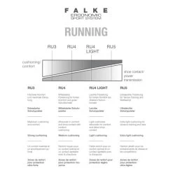 Aktion Noch Gültig Klicken Sie Auf Das Icon, Um Eine Erklärung Zu Erhalten. Falke Laufsocke RU4 Invisible Fuessling Blau Herren - 1 Paar -Sportausrüstung Falke Laufsocke RU4 Invisible 16707 945x945 3