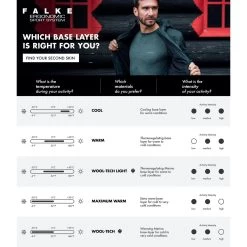 Falke Unterziehose 3/4 Tight Maximum Warm (warm Und Isolierend) Unterwäsche Schwarz Damen 13 Falke Unterziehose 3/4 Tight Maximum Warm (warm Und Isolierend) Unterwäsche Schwarz Damen -Sportausrüstung Falke Unterziehose Tight Maximum Warm Damen 33039 1064x1064 1