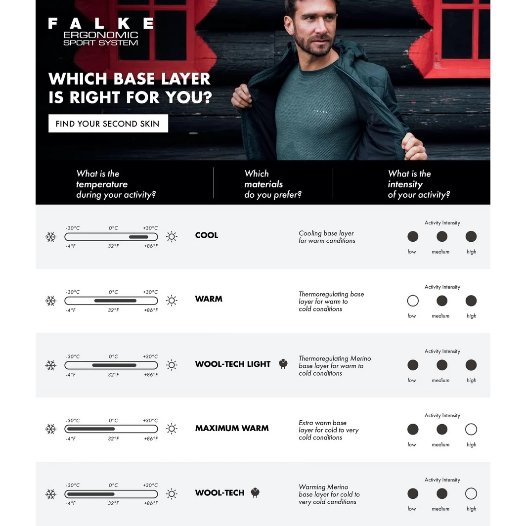 Falke Unterziehose 3/4 Tight Maximum Warm (warm Und Isolierend) Unterwäsche Schwarz Damen 8 Falke Unterziehose 3/4 Tight Maximum Warm (warm Und Isolierend) Unterwäsche Schwarz Damen – Bild 6