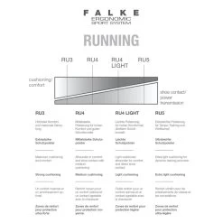 Aktion Noch Gültig Klicken Sie Auf Das Icon, Um Eine Erklärung Zu Erhalten. Falke Laufsocke RU4 Endurance Short (mittelstarke Polsterung) Schwarz/rot Herren - 1 Paar -Sportausrüstung Falke ru running 893x893 1