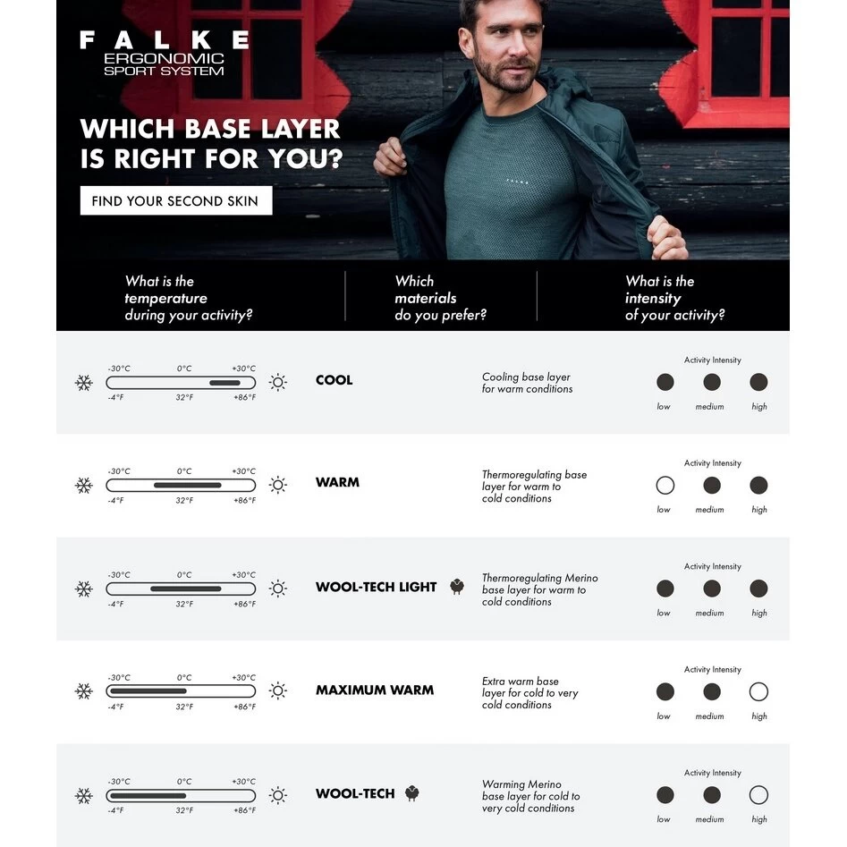 Falke Funktionsunterwäsche Langarmshirt Wool-Tech Light (feinste Merinowolle) Hellgrau Herren 9 Falke Funktionsunterwäsche Langarmshirt Wool-Tech Light (feinste Merinowolle) Hellgrau Herren – Bild 7