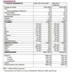 Sponser Energy Long Energy (Säurefreies Sportgetränk Mit Multi Carb Formula ) Berry 1200g Dose 7 Sponser Energy Long Energy (Säurefreies Sportgetränk Mit Multi Carb Formula ) Berry 1200g Dose -Sportausrüstung Long energy berry Naehrwerte 829x829 1