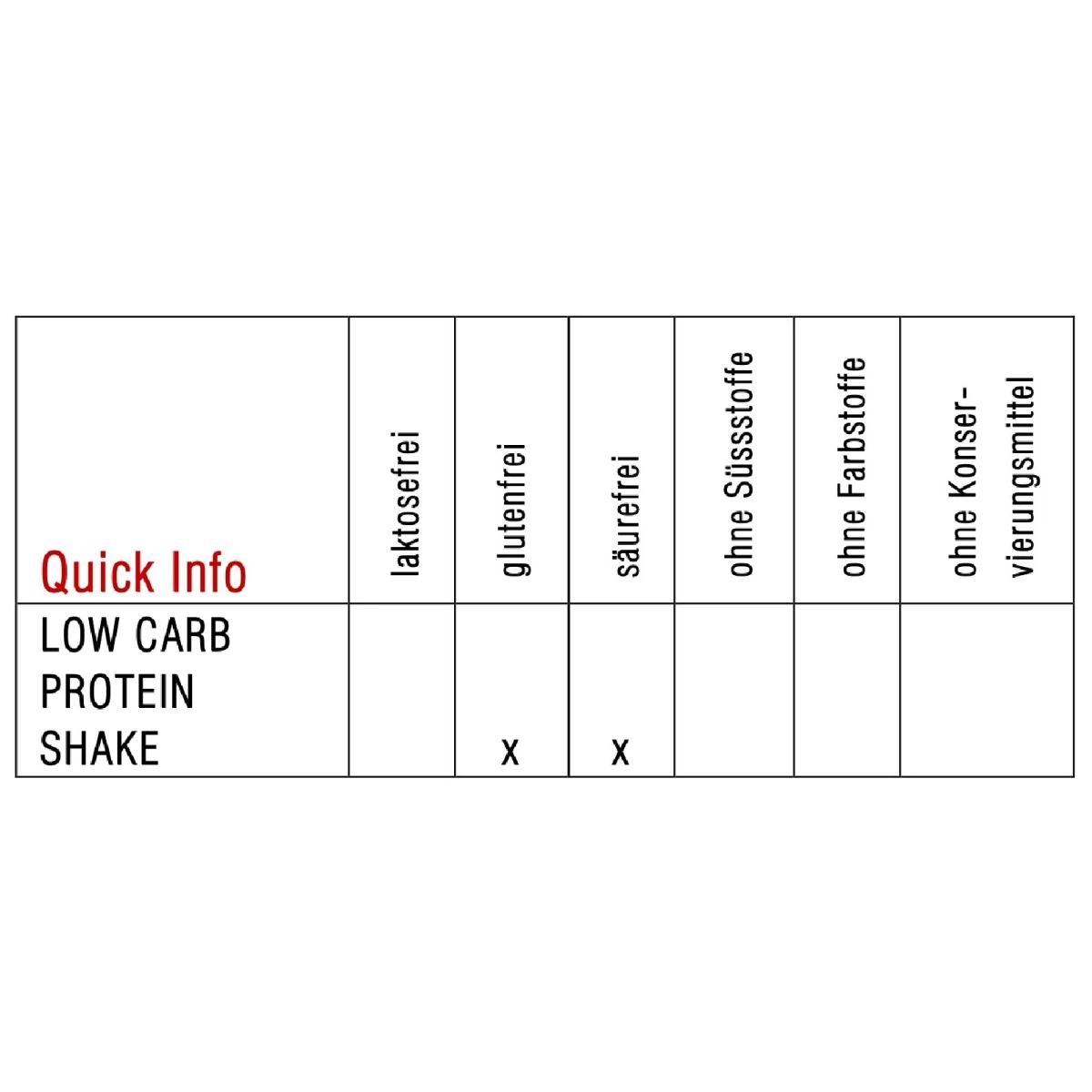 Sponser Low Carb Protein Shake (hochwertiges Protein Aus Molke, Milch Und Ei) Schokolade 550g Dose 4 Sponser Low Carb Protein Shake (hochwertiges Protein Aus Molke, Milch Und Ei) Schokolade 550g Dose – Bild 2