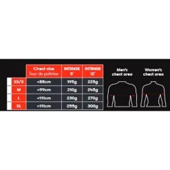 Millet Trailrunning-Rucksack Intense (für Lange Trailläufe Mit Flüssigkeitsaufnahme) Saphirblau - 12 Liter -Sportausrüstung Millet MIS2350 0247 Intense 12 Rucksack Groessen 1200x1200 2