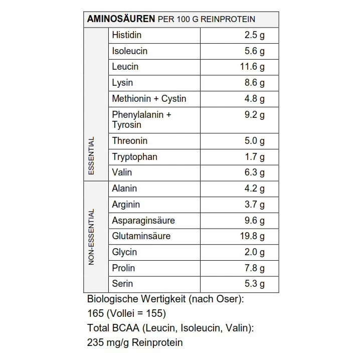 Sponser Power Multi Protein CFF (Mehrkomponenten Eiweiss) Erdbeere 425g Dose 6 Sponser Power Multi Protein CFF (Mehrkomponenten Eiweiss) Erdbeere 425g Dose – Bild 4