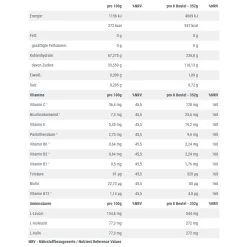 NUTRIXXION Energie Gel - Kombination Aus Lang - & Kurzkettigen (Tri-Source) Kohlenhydraten - Zitrone 24x44g Box -Sportausrüstung NTX 1532 Energie Gel 3 869x869 1