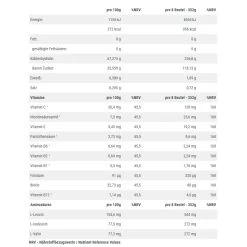 NUTRIXXION Energie Gel - Kombination Aus Lang - & Kurzkettigen (Tri-Source) Kohlenhydraten - Waldmeister 24x44g Box 7 NUTRIXXION Energie Gel - Kombination Aus Lang - & Kurzkettigen (Tri-Source) Kohlenhydraten - Waldmeister 24x44g Box -Sportausrüstung NTX 1544 Energie Gel 2 881x881 1