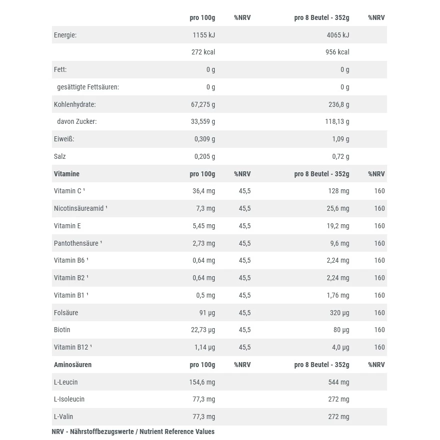 NUTRIXXION Energie Gel - Kombination Aus Lang - & Kurzkettigen (Tri-Source) Kohlenhydraten - Waldmeister 24x44g Box 5 NUTRIXXION Energie Gel - Kombination Aus Lang - & Kurzkettigen (Tri-Source) Kohlenhydraten - Waldmeister 24x44g Box – Bild 3