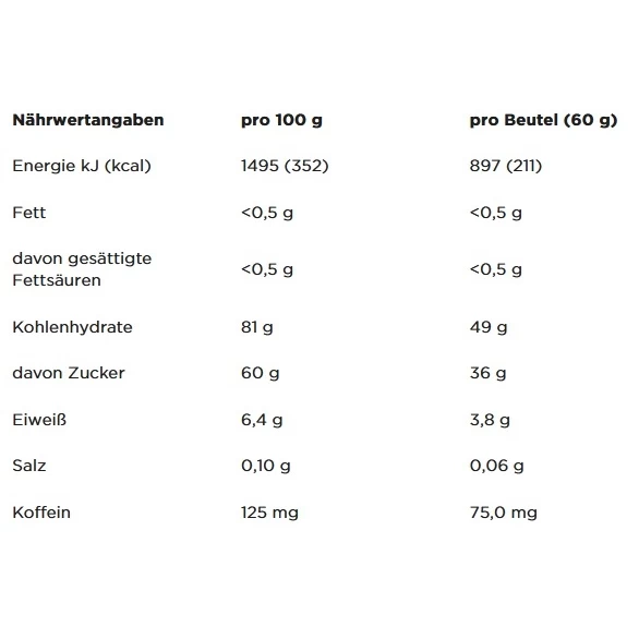 PowerBar PowerGel Shots (Kohlenhydratgummis Mit Koffein) Cola 24x60g Box 4 PowerBar PowerGel Shots (Kohlenhydratgummis Mit Koffein) Cola 24x60g Box – Bild 2
