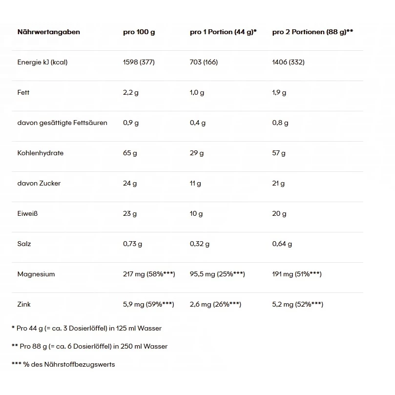 PowerBar Recovery Max Regeneration Drink (hoch-glykämische Kohlenhydrate Mit Protein) Himbeere 1144g Dose 5 PowerBar Recovery Max Regeneration Drink (hoch-glykämische Kohlenhydrate Mit Protein) Himbeere 1144g Dose – Bild 3