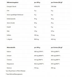 PowerBar IsoMax - Kohlenhydrat-Elektrolyt-Lösungen Mit Koffein - Blutorange-Geschmack 1200g Dose -Sportausrüstung Powerbar 24732302 IsoMax 3 865x865 1