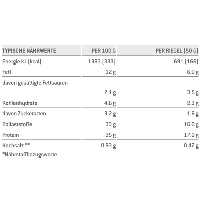 Sponser Protein Low Carb Riegel (32% Proteinanteil, Idealer Snack Im Alltag) Schokolade/Brownie 25x50g Box 5 Sponser Protein Low Carb Riegel (32% Proteinanteil, Idealer Snack Im Alltag) Schokolade/Brownie 25x50g Box – Bild 3