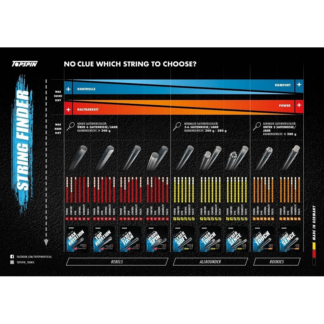 Topspin Tennissaite Cyber Soft (Haltbarkeit+Kontrolle) Hellblau 12m Set 5 Topspin Tennissaite Cyber Soft (Haltbarkeit+Kontrolle) Hellblau 12m Set – Bild 3