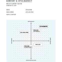 Yonex Tennissaite Rexis Comfort (Power+Komfort) Schwarz 200m Rolle 5 Yonex Tennissaite Rexis Comfort (Power+Komfort) Schwarz 200m Rolle -Sportausrüstung Uebersicht Multi Saiten Yonex 1097x1097 1