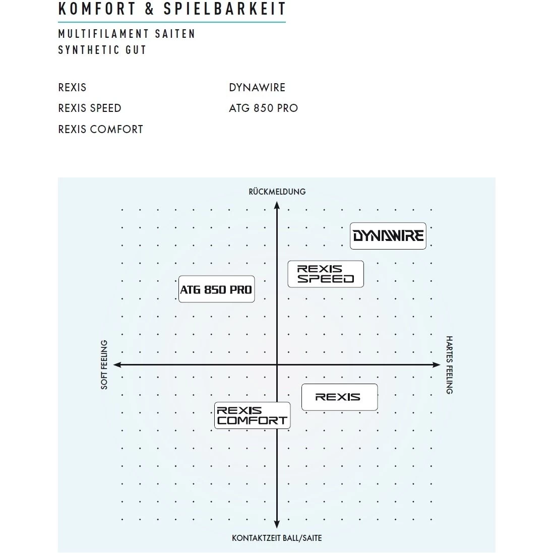 Yonex Tennissaite Rexis Comfort (Power+Komfort) Schwarz 200m Rolle 4 Yonex Tennissaite Rexis Comfort (Power+Komfort) Schwarz 200m Rolle – Bild 2
