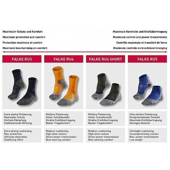 Aktion Noch Gültig Klicken Sie Auf Das Icon, Um Eine Erklärung Zu Erhalten. Falke Laufsocke RU3 (starke Dämpfung) Schwarz Herren - 1 Paar 4 Aktion Noch Gültig Klicken Sie Auf Das Icon, Um Eine Erklärung Zu Erhalten. Falke Laufsocke RU3 (starke Dämpfung) Schwarz Herren - 1 Paar – Bild 2