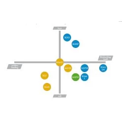 Yonex Badmintonsaite BG 66 Force (Power+Komfort) Weiss 10m Set -Sportausrüstung Yonex Badmintonsaiten Overview 1200x1200 1