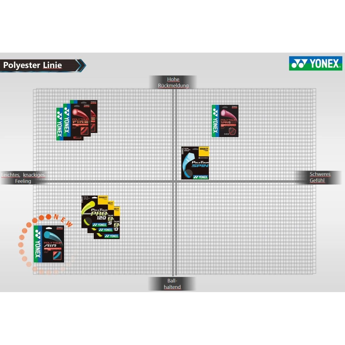 Besaitung Mit Tennissaite Yonex Poly Tour Fire (Haltbarkeit+Power) Rot 4 Besaitung Mit Tennissaite Yonex Poly Tour Fire (Haltbarkeit+Power) Rot – Bild 2