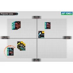 Yonex Tennissaite Poly Tour Pro (Haltbarkeit+Touch) Graphitegrau 200m Rolle -Sportausrüstung Yonex Saitenuebericht Tennis Polyester Linie 2017 1200x1200 2