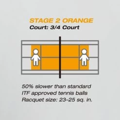 Yonex Methodikbälle Stage 2 Gelb/orange 60er Im Beutel 6 Yonex Methodikbälle Stage 2 Gelb/orange 60er Im Beutel -Sportausrüstung Yonex TB TMP30EX Tennisball 3 600x600 1