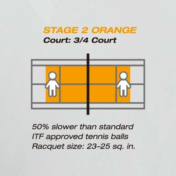 Yonex Methodikbälle Stage 2 Gelb/orange 60er Im Beutel 4 Yonex Methodikbälle Stage 2 Gelb/orange 60er Im Beutel – Bild 2