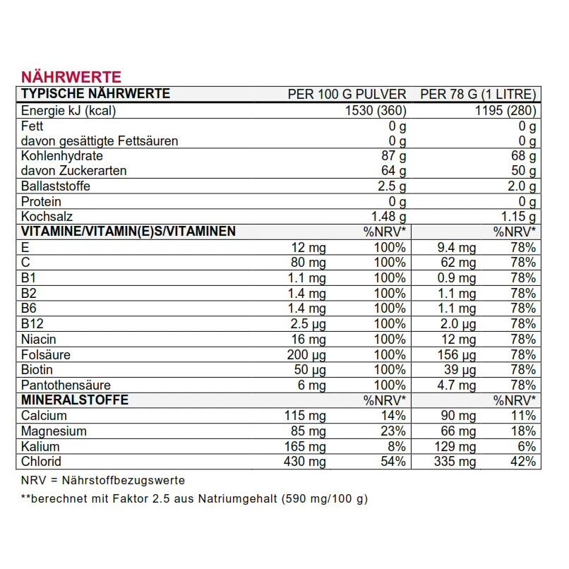 Sponser Energy Isotonic Sportdrink (isotonischer Durstlöscher Mit Fruchtigem Geschmack) Citrus 1000g Dose 5 Sponser Energy Isotonic Sportdrink (isotonischer Durstlöscher Mit Fruchtigem Geschmack) Citrus 1000g Dose – Bild 3